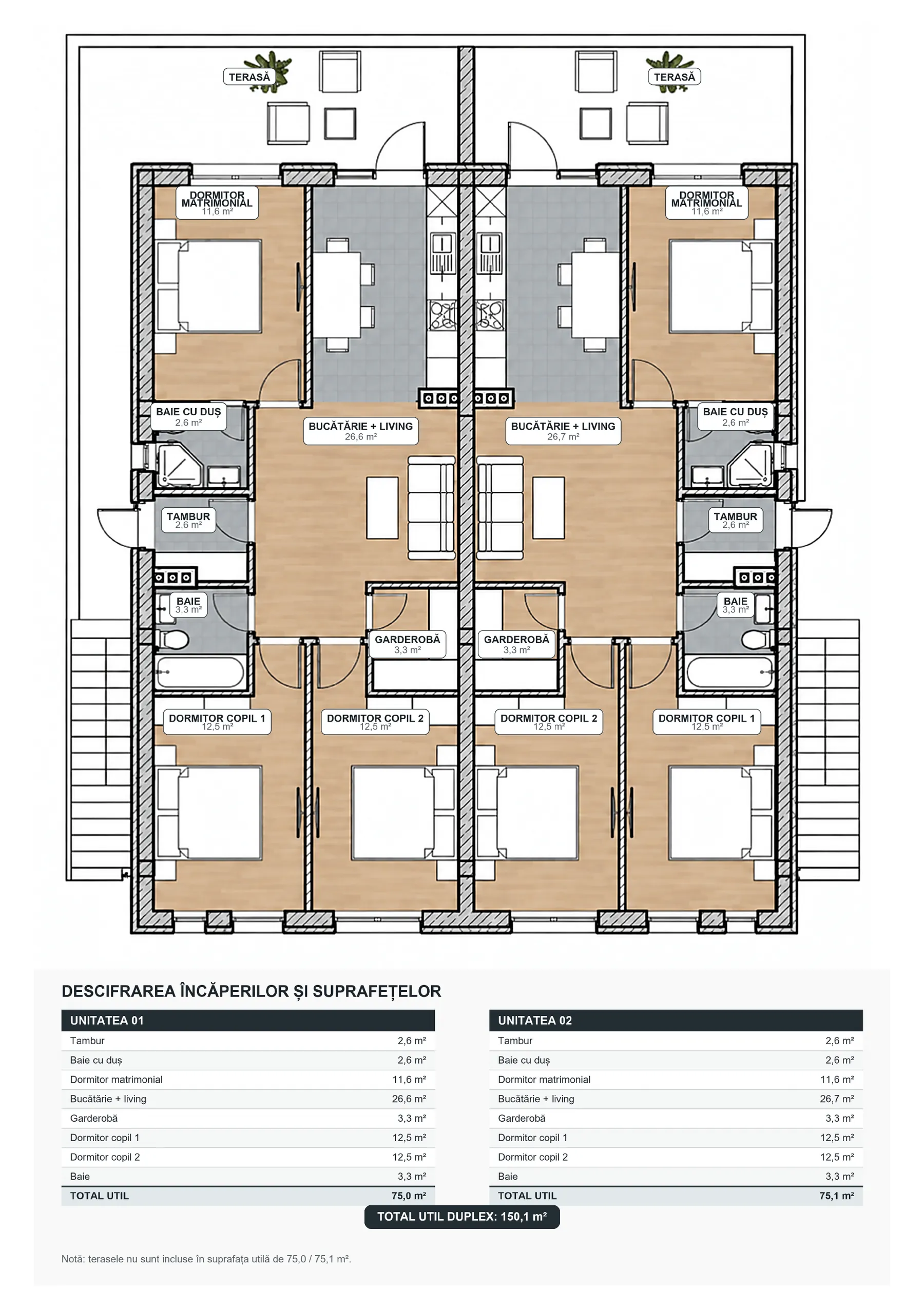 Plan parter: unitatea 01 — 75,0 m², unitatea 02 — 75,1 m², total util 150,1 m². Living + bucătărie 26,6 / 26,7 m², dormitor matrimonial 11,6 m², dormitoare copii 12,5 m² fiecare.